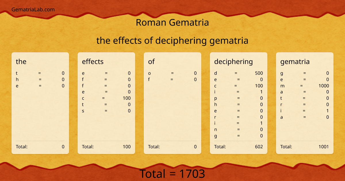 the effects of deciphering gematria in roman Gematria